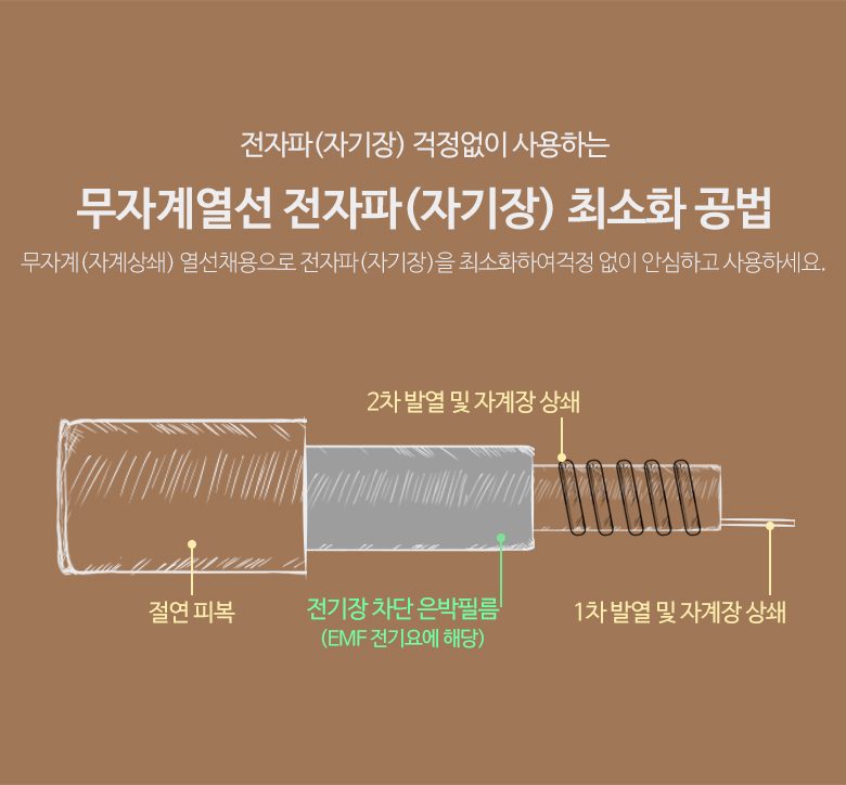 전기매트 1인용 2인용 전기장판 온열매트 상세 이미지 3