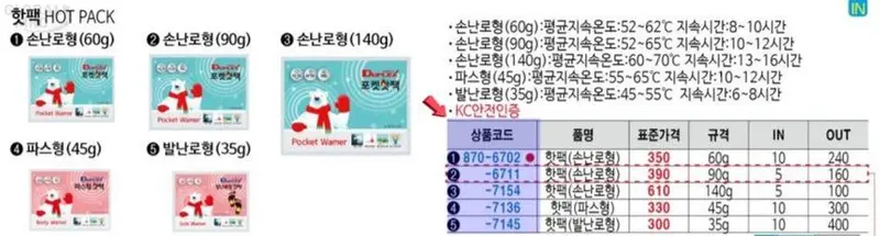 10개 스키장 여행 방한용품 35g 발난로 농기구 상세 이미지 2