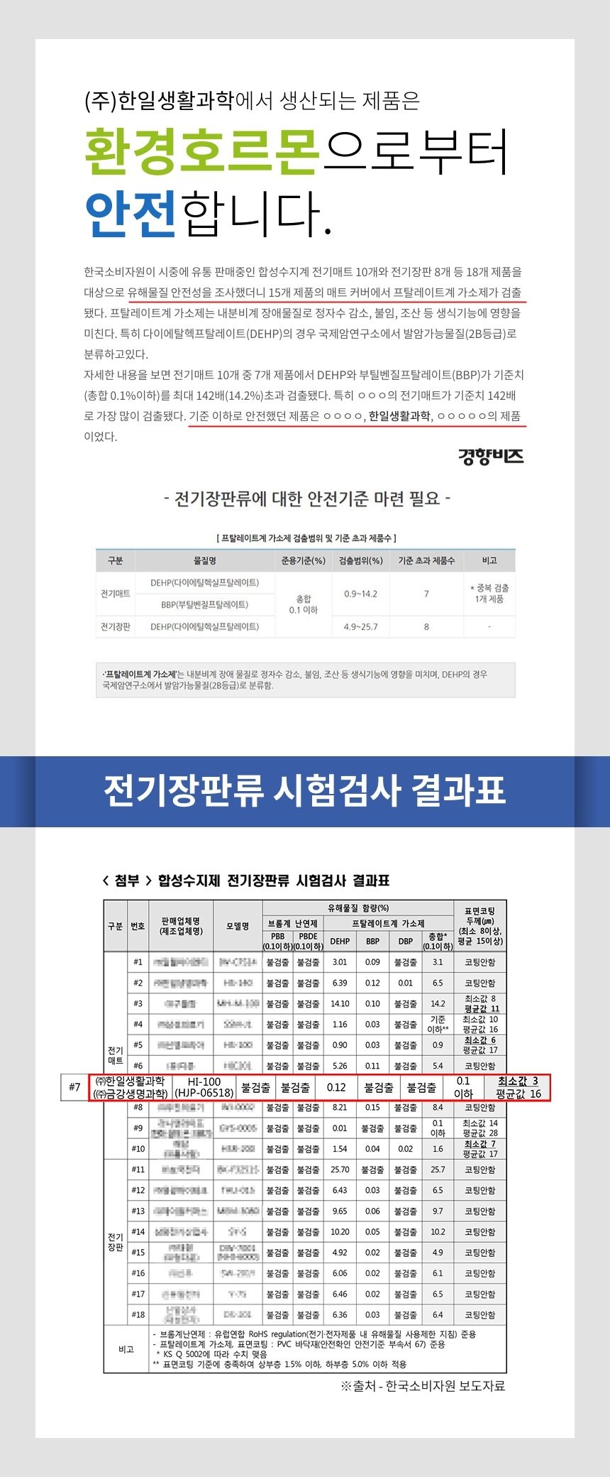 전기장판 싱글 더블 두꺼운 전기매트 온열매트 상세 이미지 2