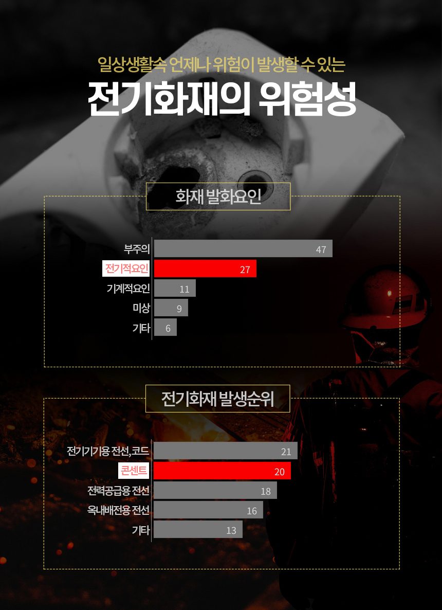 파이어립 자동 화재 진압 소화 패치 콘센트형 상세 이미지 3