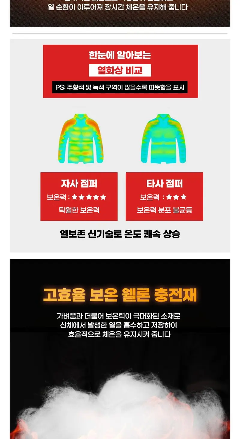 겨울패딩 경량 숏 점퍼 아우터 남자 잠바 남성 상세 이미지 3