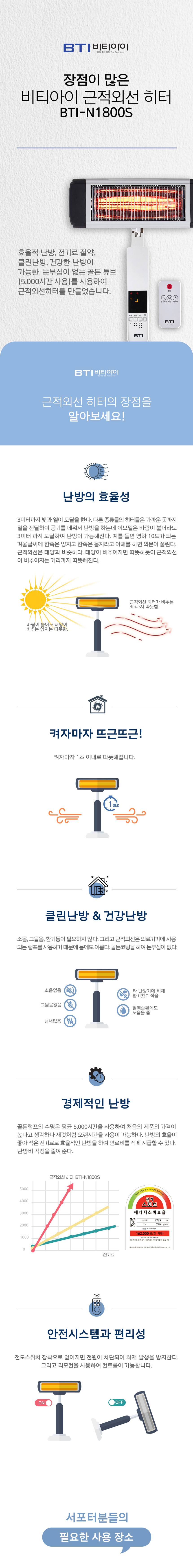 전기히터 근적외선 전기난로 열풍기 난방기 상세 이미지 1