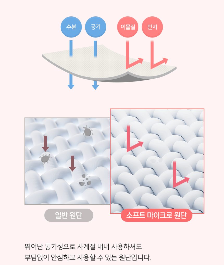 르블랑 소프트마이크로 카페트 겸 패드 퀸사이즈 상세 이미지 2