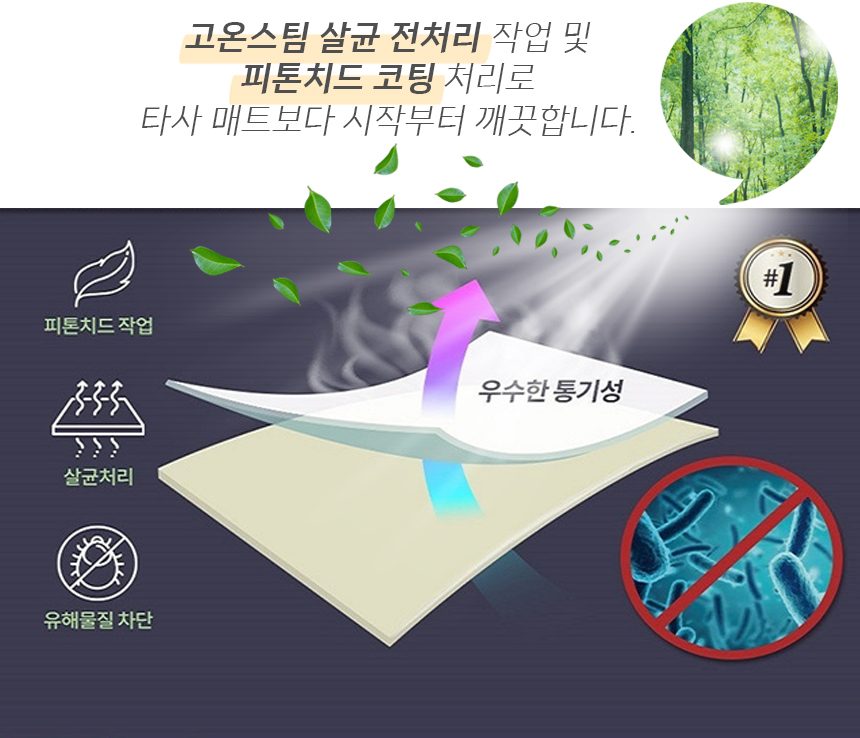 접이식 매트리스 4단 바닥 토퍼 1인용 숙박용 상세 이미지 2