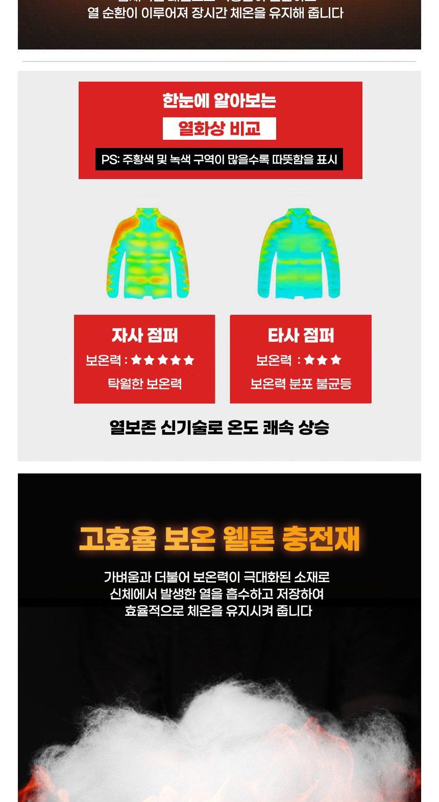 겨울점퍼 하초 단체경량패딩 겨울아우터 남자패딩 상세 이미지 2