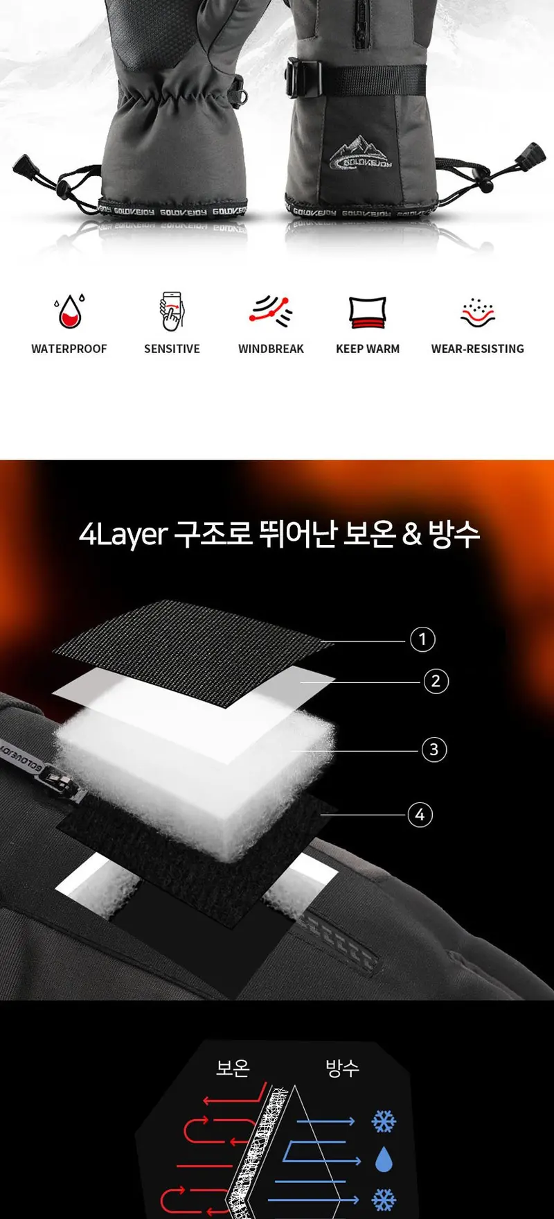 미끄럼방지 스마트터치 SK02 야외 방한장갑 상세 이미지 2