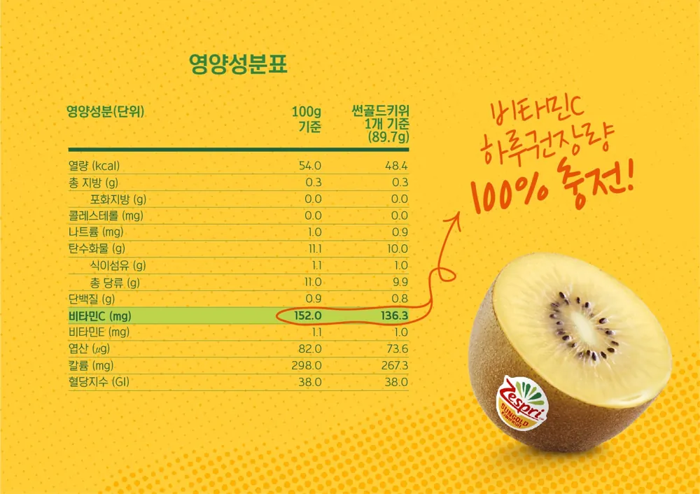거래처 제공 제스프리 골드키위 상품자료 2
